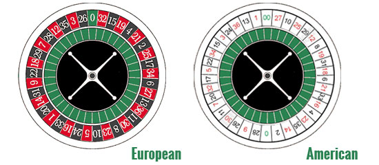 Roulette Varianten